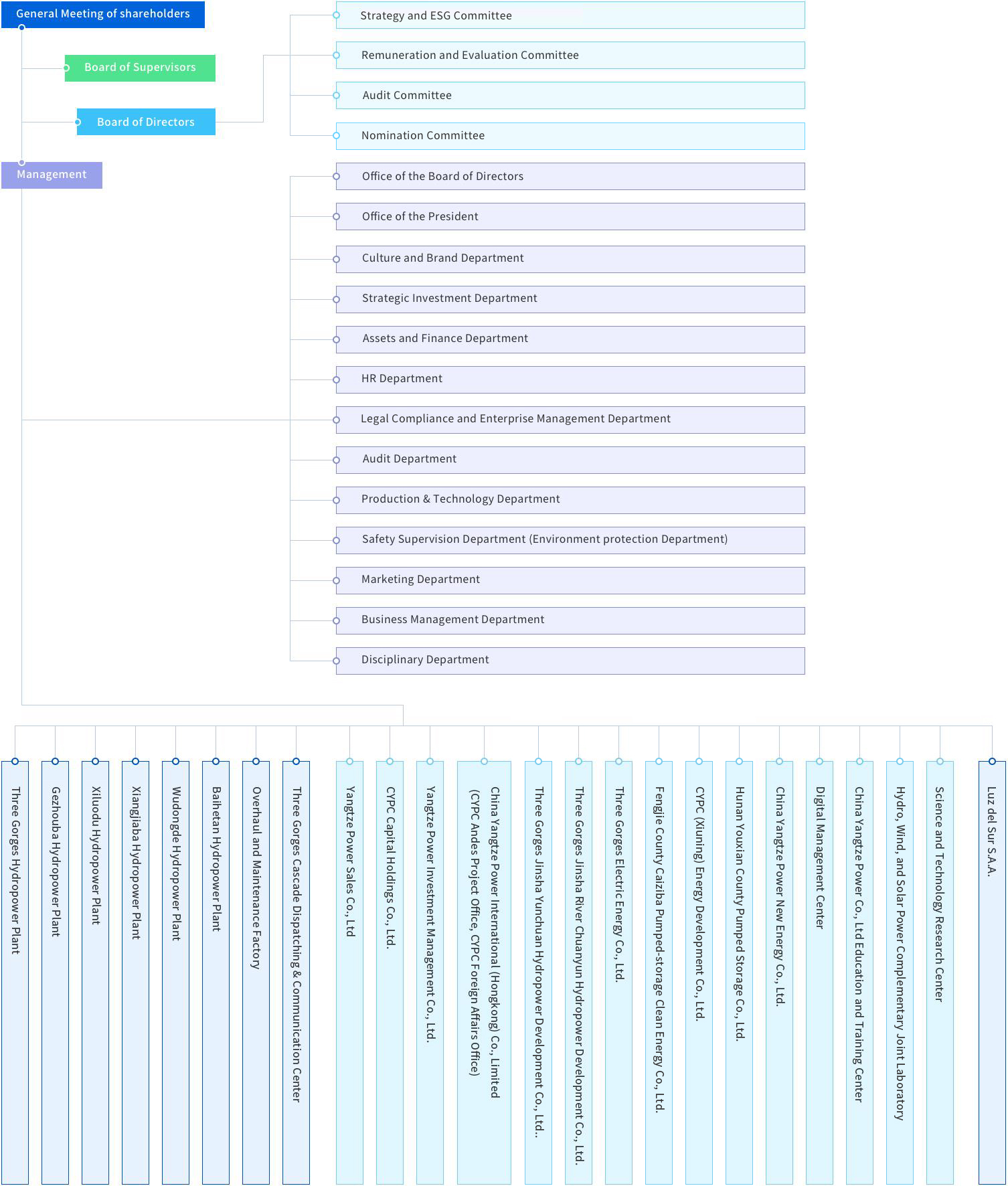 組織機(jī)構(gòu)1
